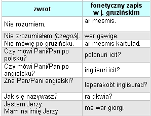 komunikacja porozumiewanie si w jzyk gruziski